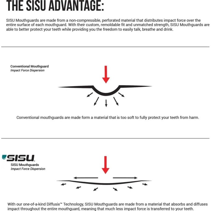 Sisu GO Mouth Guard (One Size|Royal Blue)