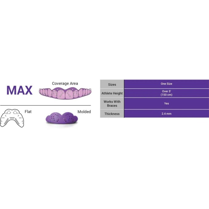 Sisu Next Gen Max Mouth Guard (One Size|Charcoal Black)