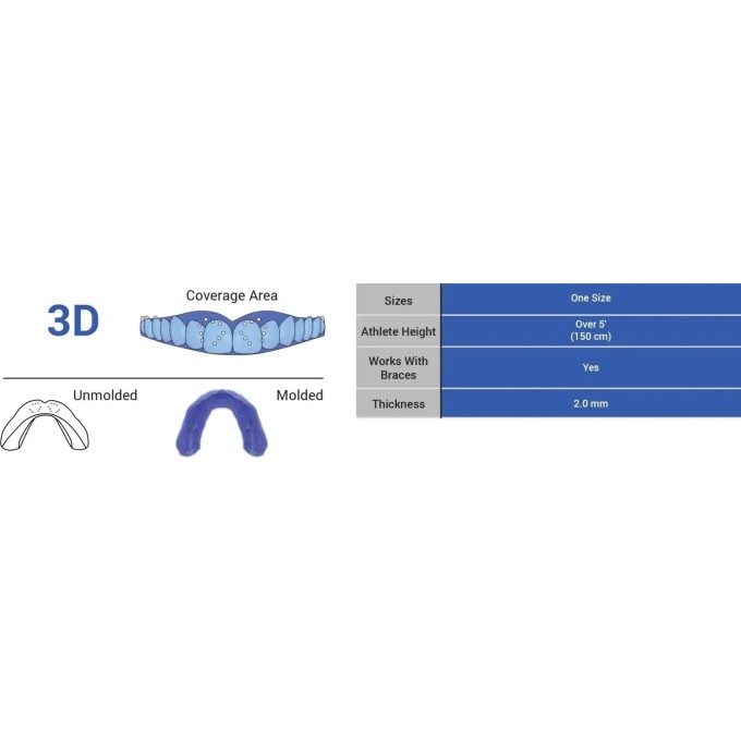 Sisu 3D Mouth Guard (One Size|Royal Blue)